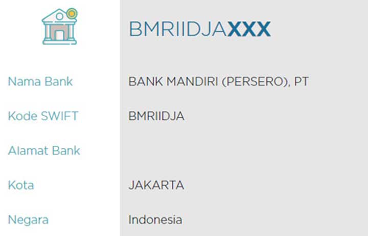 Swift Code Bank Mandiri