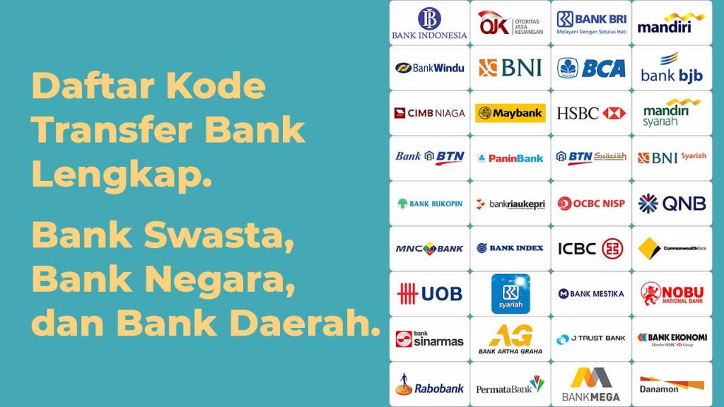 daftar kode bank transfer lengkap dari Transfez
