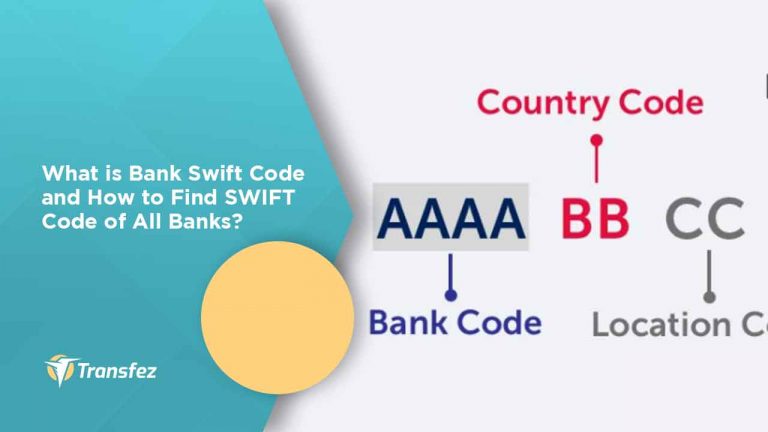 What Is Bank Swift Code & How To Find SWIFT Code?
