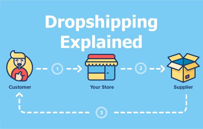 Cara Menjadi Dropshipper untuk Menjual Produk Secara Online