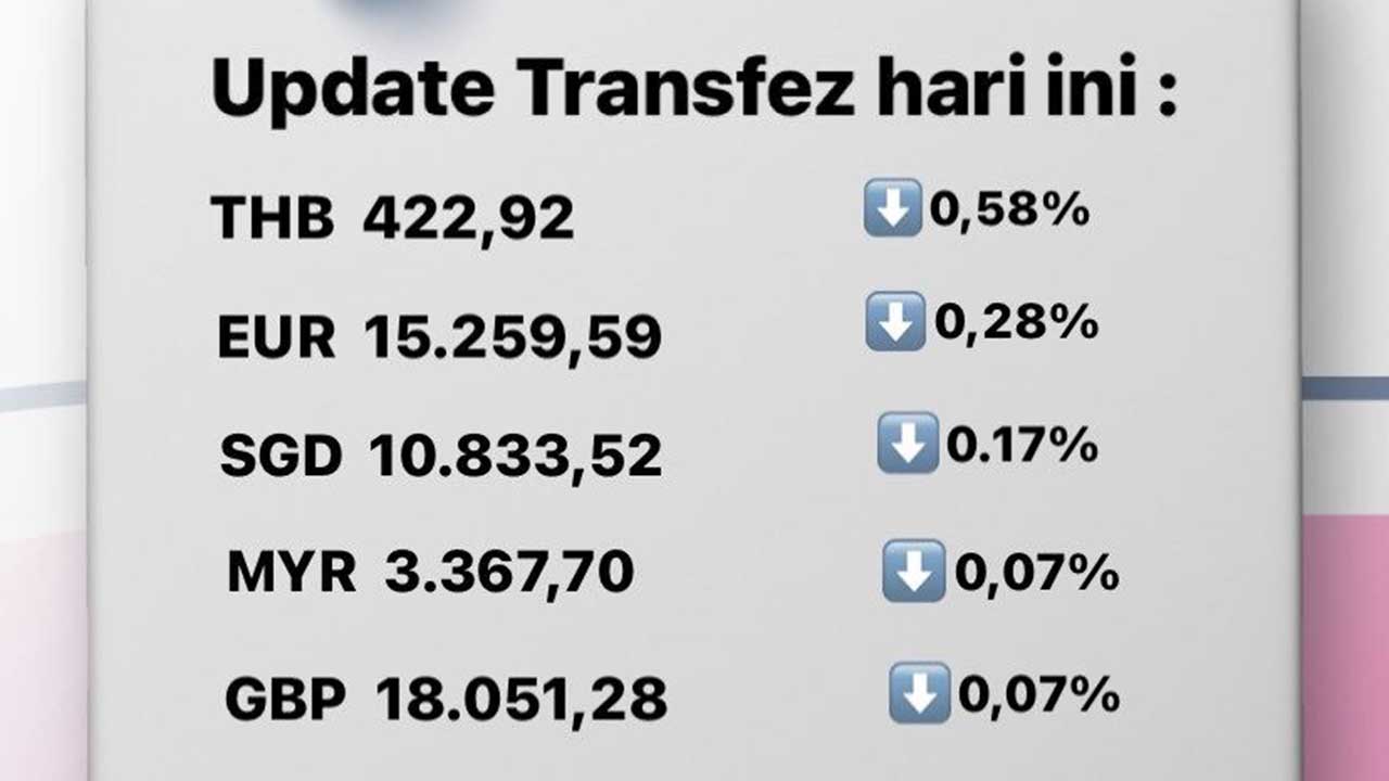Update Rate Transfez 10 Agustus 2022