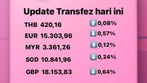 Update Rate Transfez Hari Ini 11 Agustus 2022