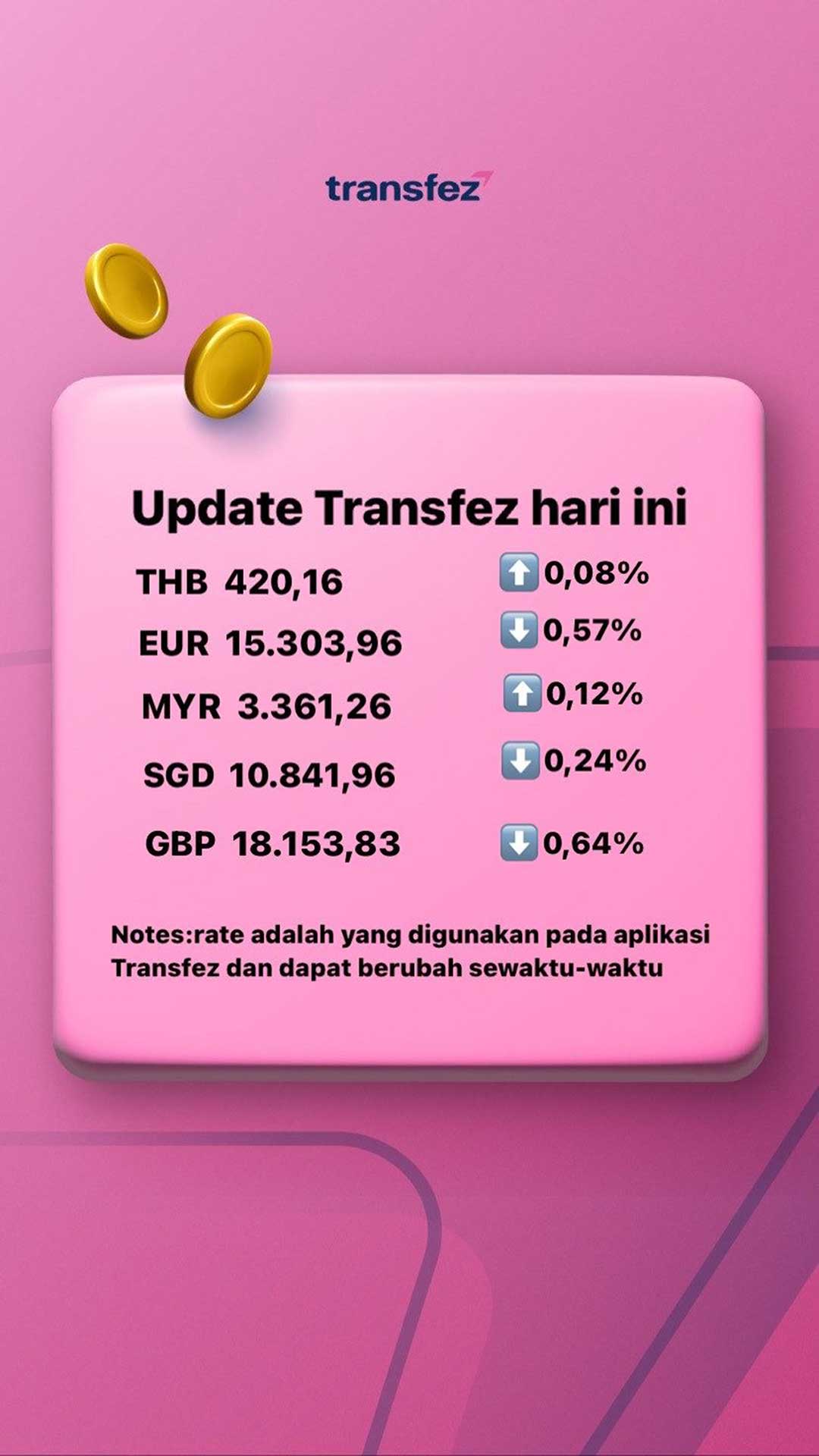 Update Rate Transfez Hari Ini 11 Agustus 2022