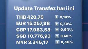 Update Rate Transfez Hari Ini, 12 Agustus 2022