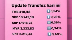 Update Rate Transfez Hari Ini, 15 Agustus 2022