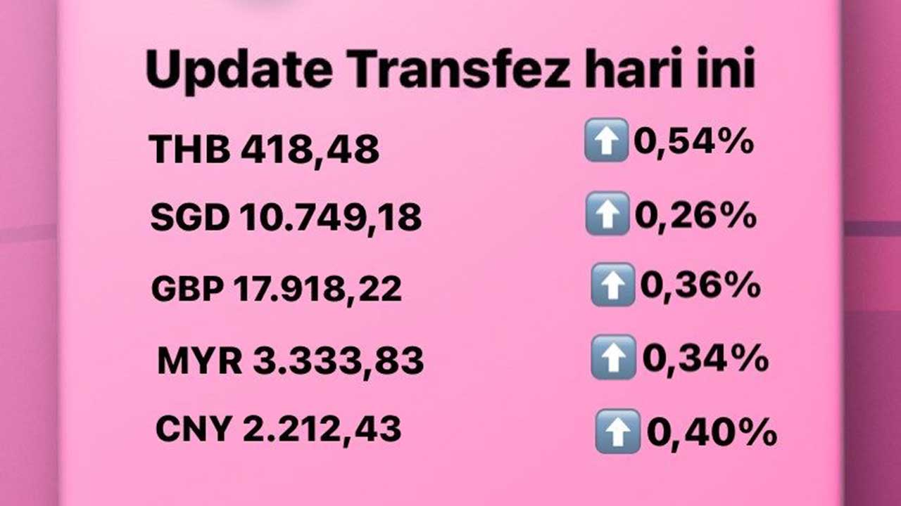 Update Rate Transfez Hari Ini, 15 Agustus 2022