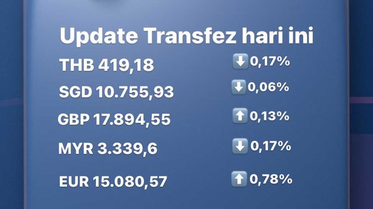 Update Rate Transfez Hari Ini 16 Agustus 2022