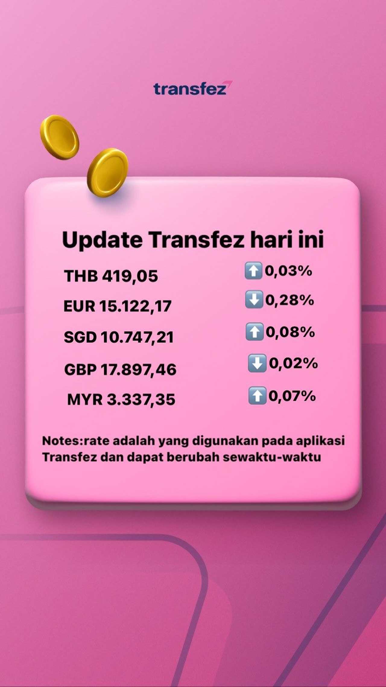 Update Rate Transfez Hari Ini 18 Agustus 2022