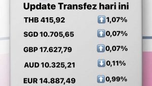 Update Rate Transfez Hari Ini 23 Agustus 2022