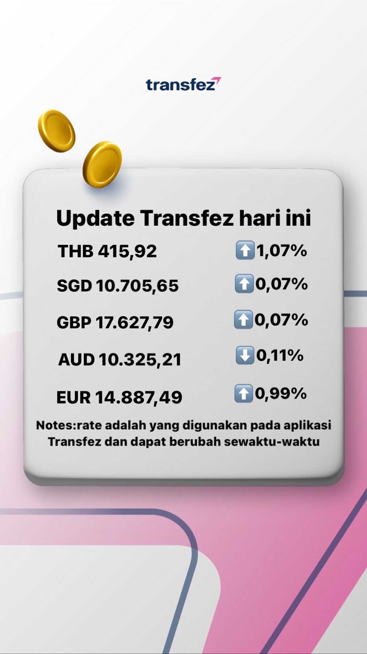 Update Rate Transfez Hari Ini 23 Agustus 2022