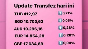 Untuk kamu pengguna Transfez, ada beberapa hal yang wajib kamu perhatikan ketika ingin mengirimkan uang dari Indonesia ke luar negeri. Salah satunya adalah update rate Transfez harian. Berikut ini adalah update rate Transfez hari ini, 23 Agustus 2022.