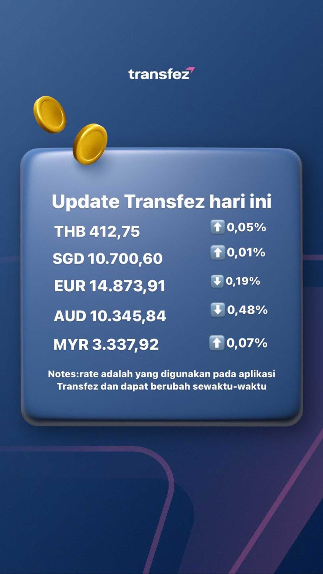 Update Rate Transfez 2022
