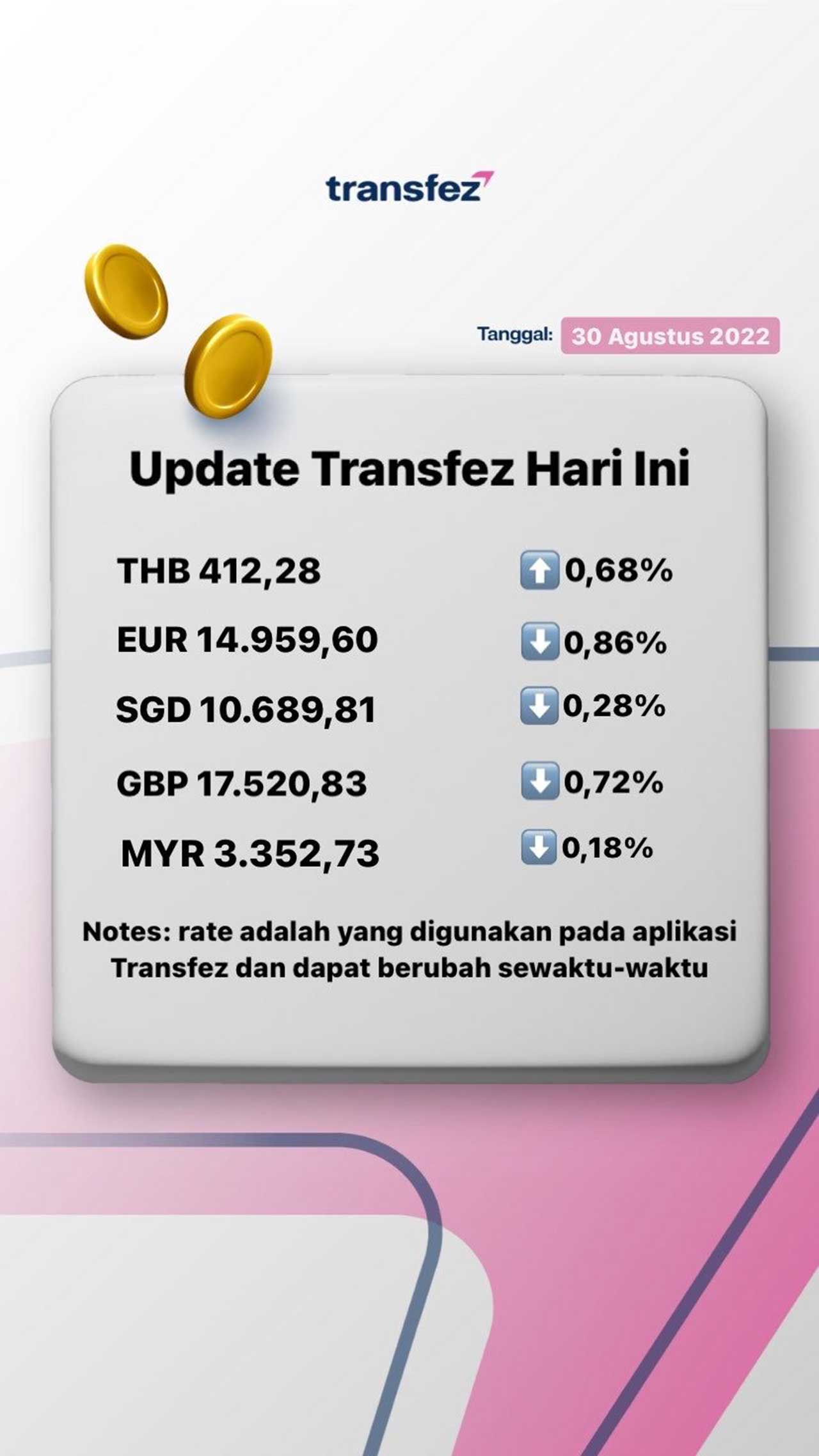 Update Rate Transfez Hari Ini 30 Agustus 2022