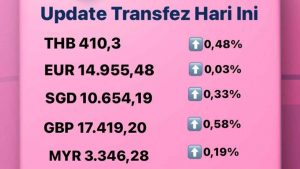 Update Rate Transfez Hari Ini 31 Agustus 2022