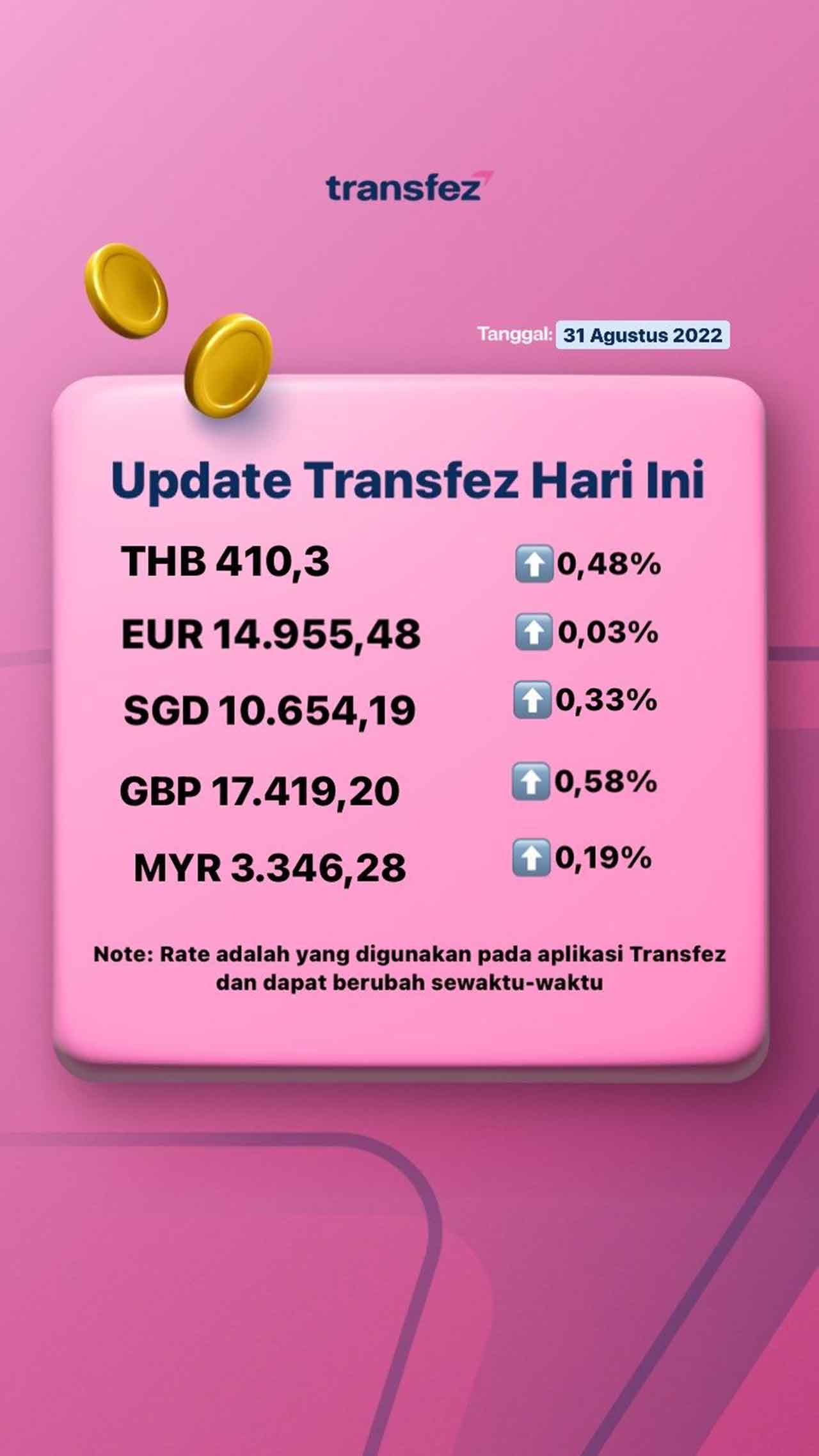 Update Rate Transfez Hari Ini 31 Agustus 2022