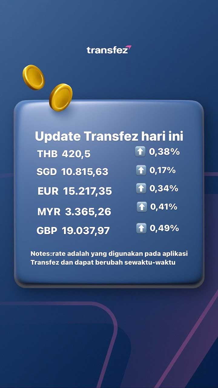 Update Rate Transfez Hari Ini 09 Agustus 2022