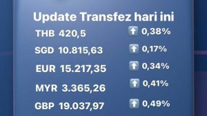 Update Rate Transfez Hari Ini 09 Agustus 2022