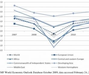 Krisis Ekonomi 2007 Secara Global yang Merusak Perekonomian