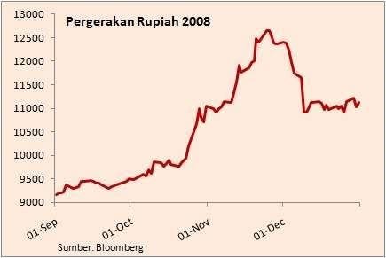 Krisis Ekonomi 2008 Tidak Hanya Indonesia, Amerika Bangkrut