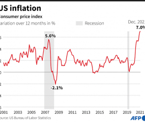 Penyabab Terjadinya Inflasi Amerika yang Memperburuk Keadaan