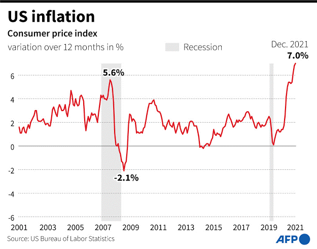 Penyabab Terjadinya Inflasi Amerika yang Memperburuk Keadaan