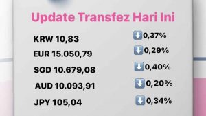 Update Rate Transfez Hari Ini 21 September 2022