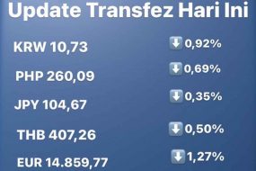 Update Rate Transfez Hari Ini 22 September 2022