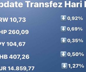 Update Rate Transfez Hari Ini 22 September 2022