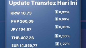 Update Rate Transfez Hari Ini 22 September 2022