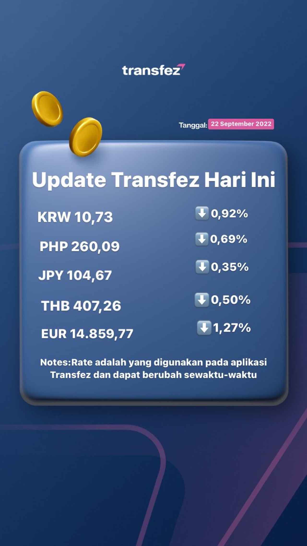 Today's Transfer Rate Update 22 September 2022