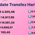 Today's Transfez Rate Update 26 September 2022