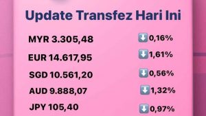 Update Rate Transfez Hari Ini 26 September 2022