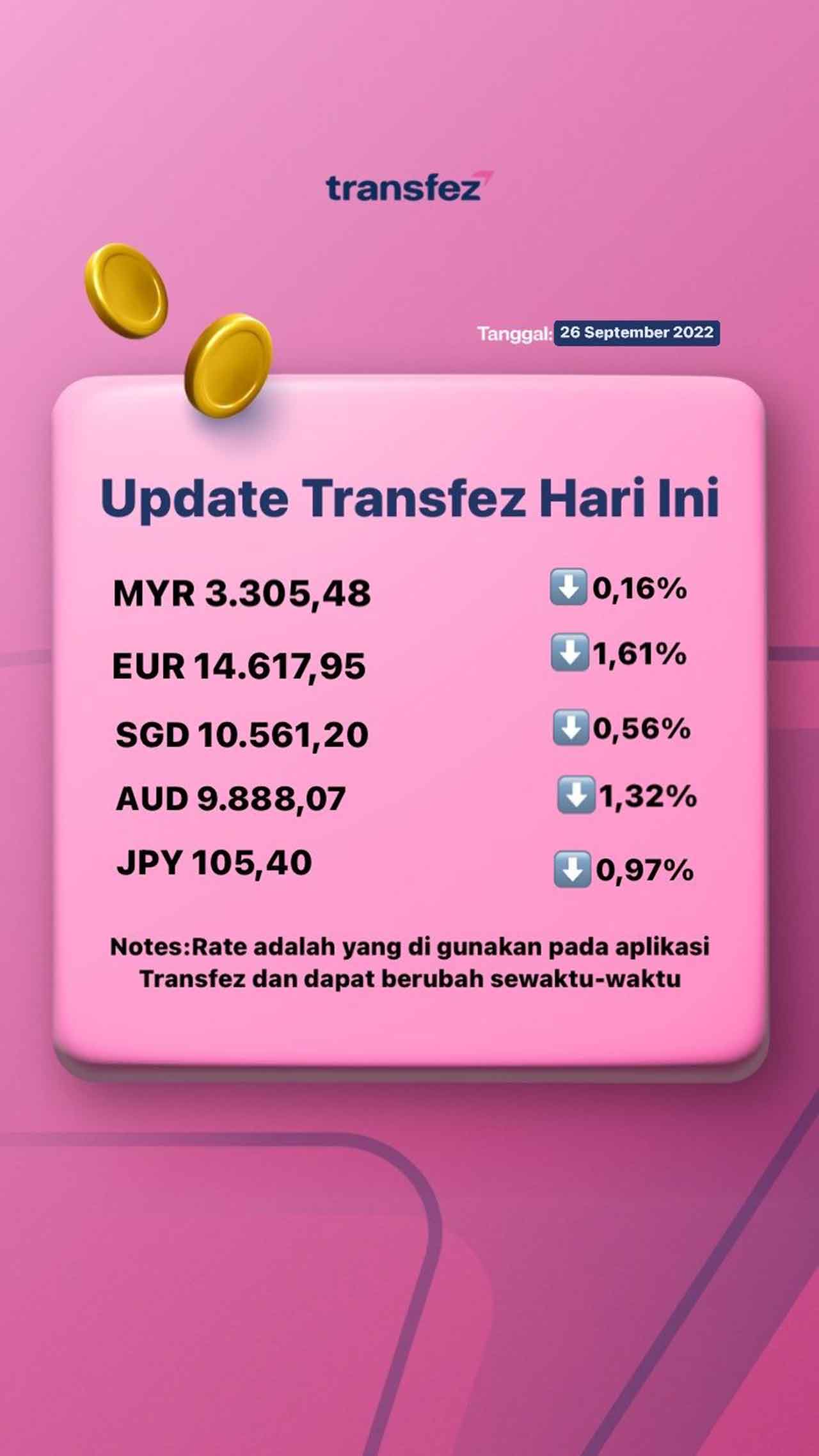 Today's Transfez Rate Update 26 September 2022