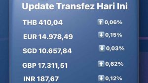 Update Rate Transfez Hari Ini 1 September 2022