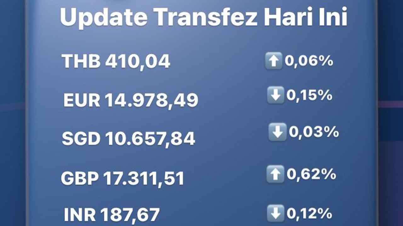 Update Rate Transfez Hari Ini 1 September 2022