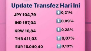 Update Rate Transfez Hari Ini 12 September 2022