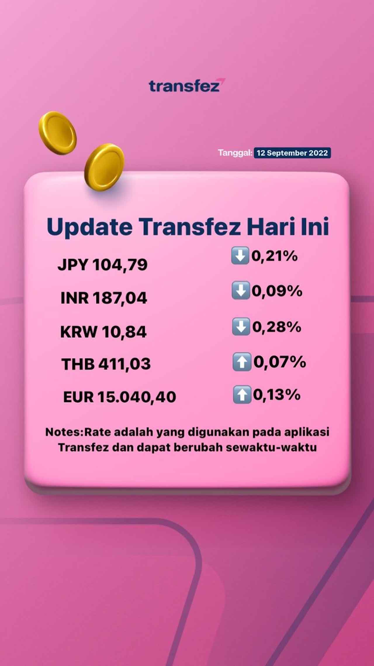 Update Rate Transfez Hari Ini 12 September 2022