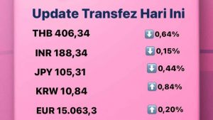 Update Rate Transfez Hari Ini 19 September 2022