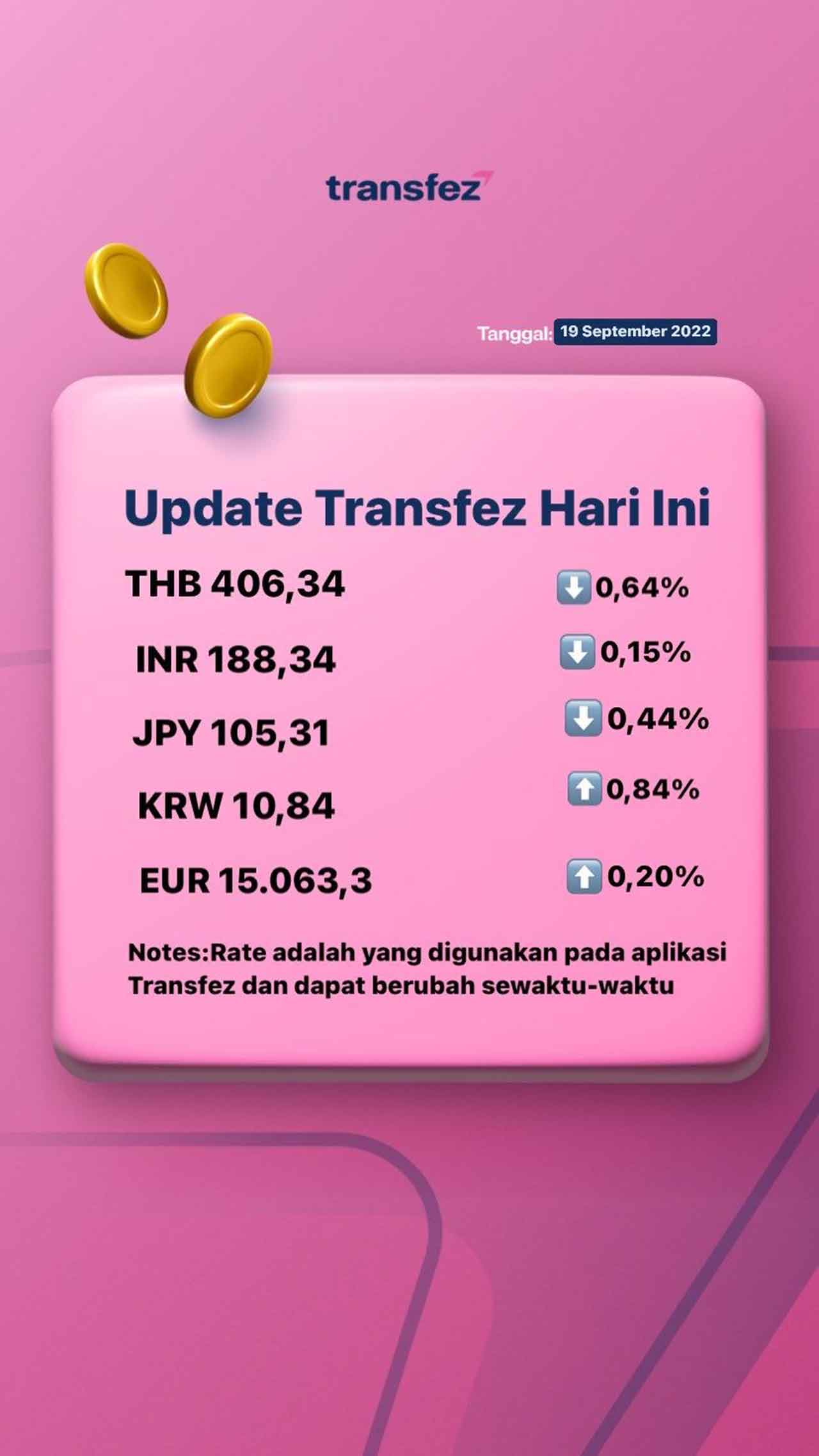 Update Rate Transfez Hari Ini 19 September 2022