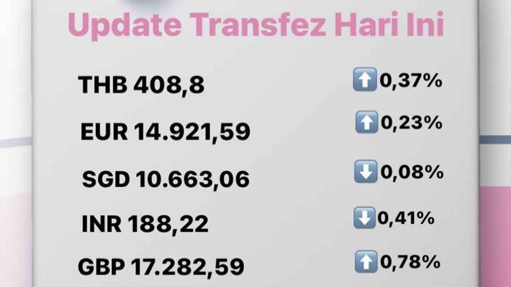 Update Rate Transfez Hari Ini 2 September 2022