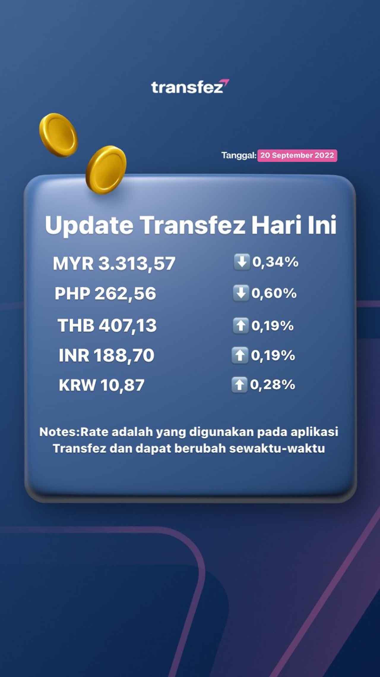Update Rate Transfez Hari Ini 20 September 2022
