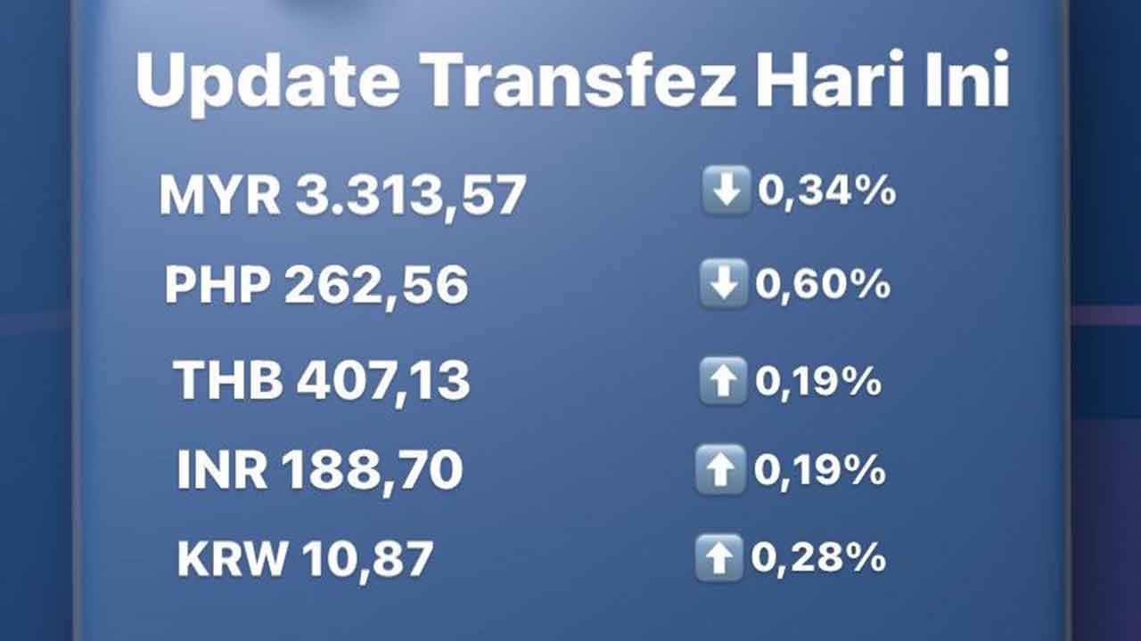 Update Rate Transfez Hari Ini 20 September 2022
