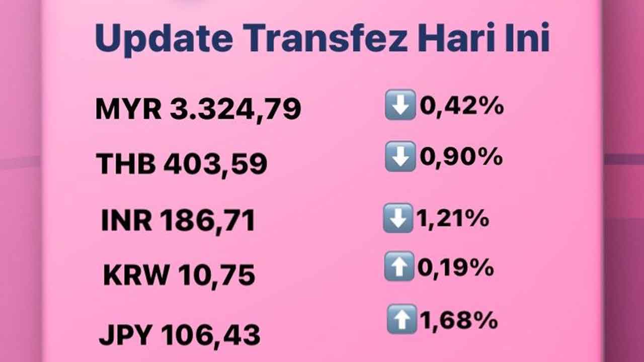 Today's Transfez Rate Update 23 September 2022