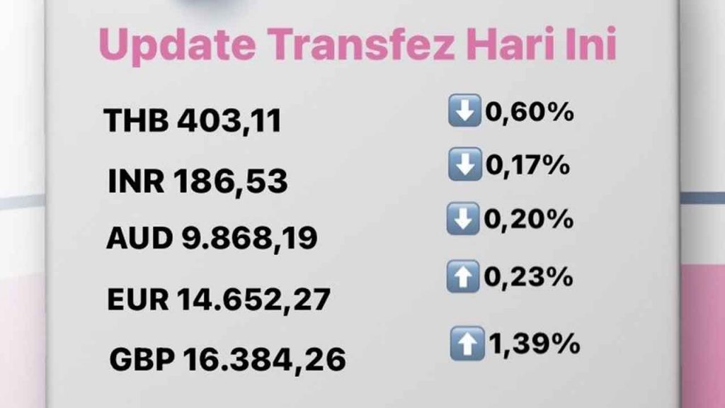 Today's Transfez Rate Update 26 September 2022