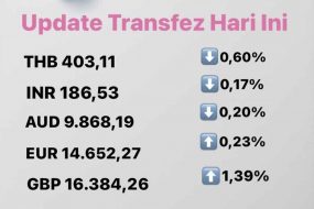 Today's Transfez Rate Update 26 September 2022