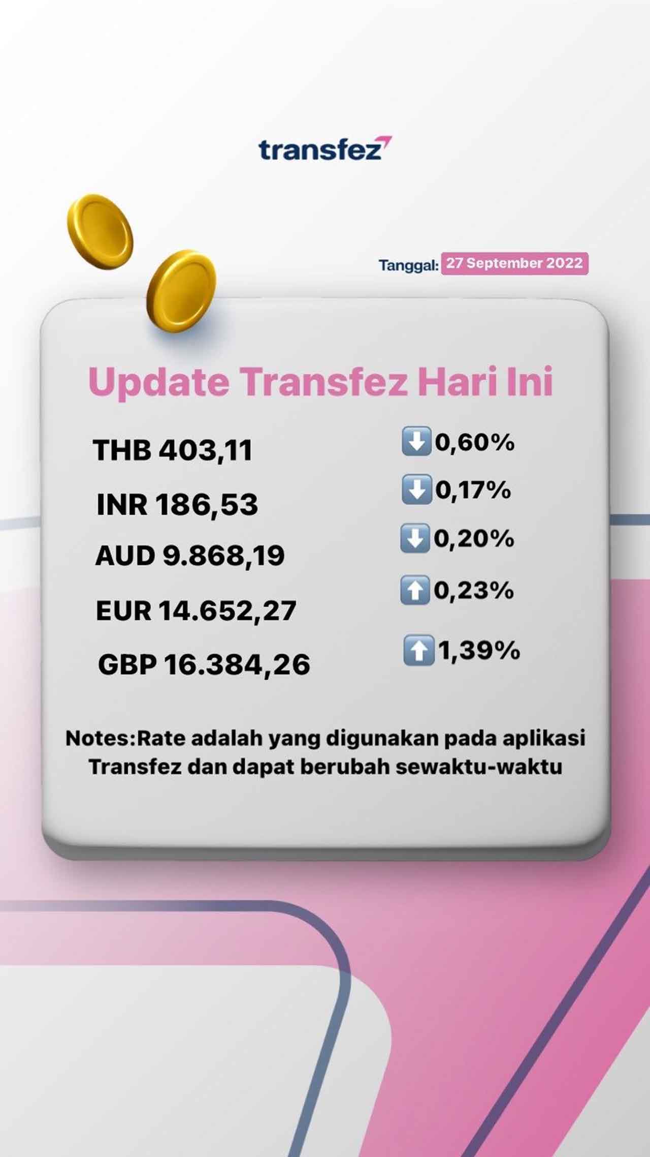 Update Rate Transfez Hari Ini 27 September 2022