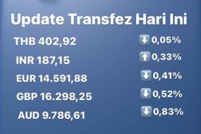 Today's Transfez Rate Update 28 September 2022