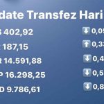 Update Rate Transfez Hari Ini 28 September 2022
