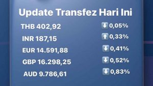 Update Rate Transfez Hari Ini 28 September 2022