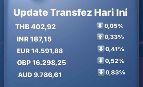Update Rate Transfez Hari Ini 28 September 2022